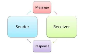 two_way_communication_model_resized.png