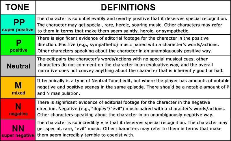 Edgic-toneChartDefinitions.png
